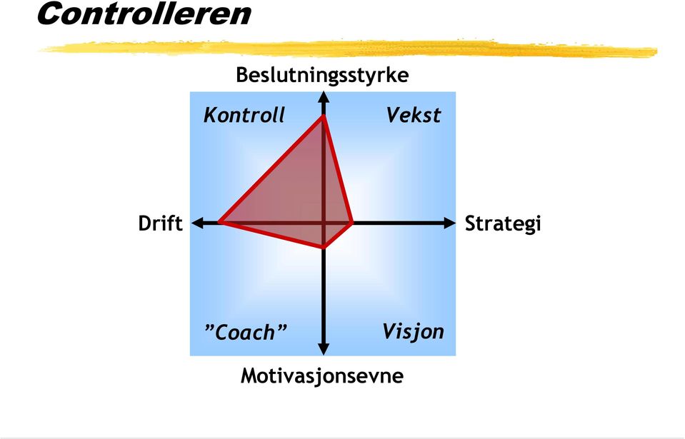 Kontroll Vekst Drift