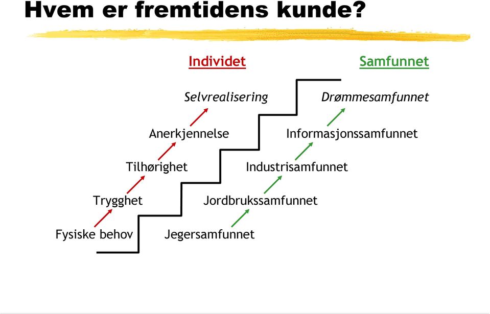 Drømmesamfunnet Anerkjennelse