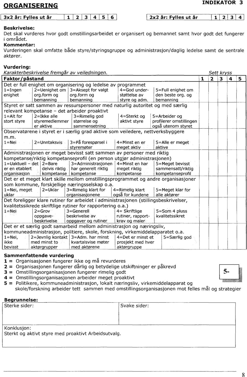 Faktor åstand Det er full enighet om organisering og ledelse av programmet 1=Ingen 2=Uenighet om 3=Aksept for valgt 4=God under- 5=Full enighet om enighet org.form og org.