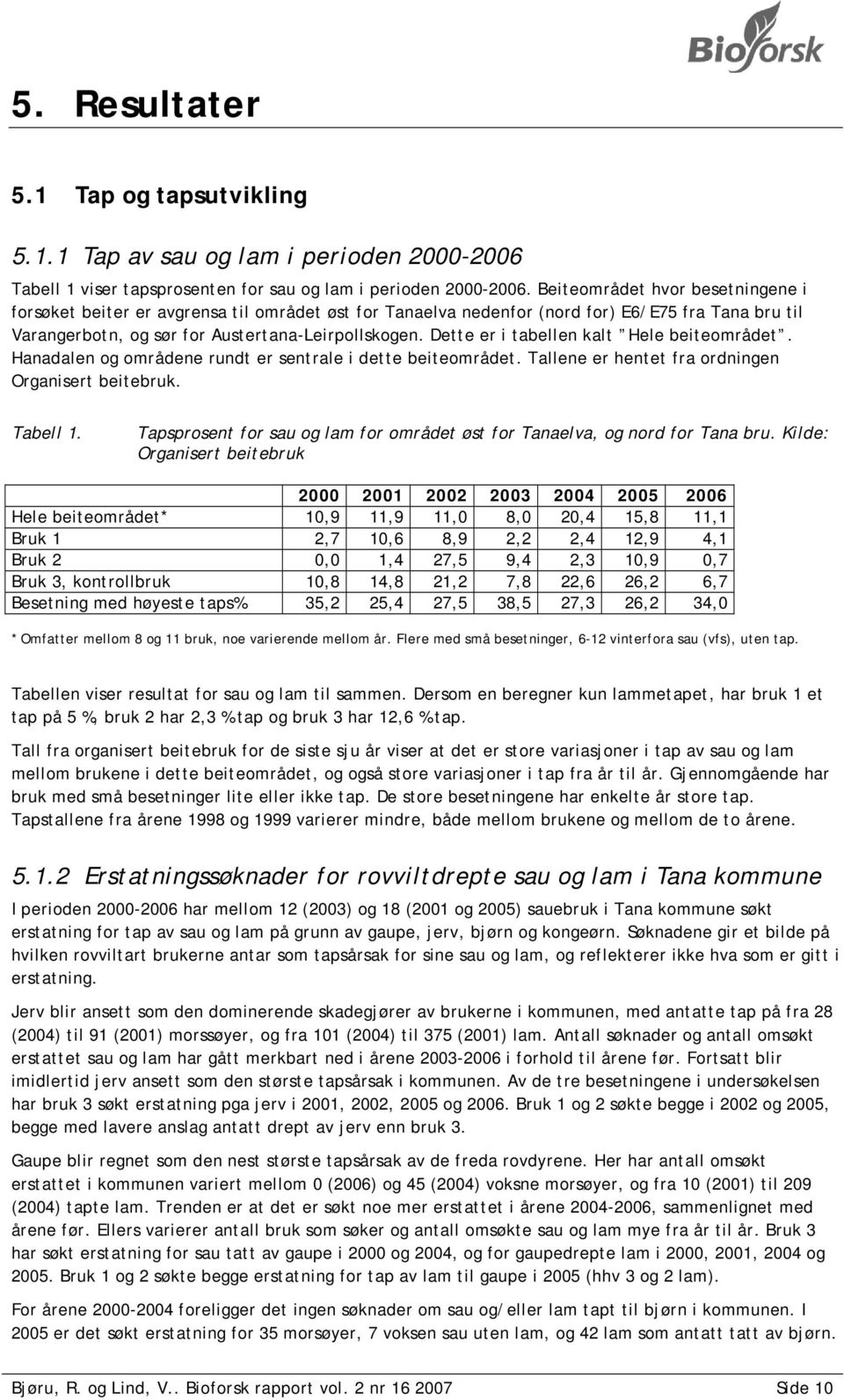 Dette er i tabellen kalt Hele beiteområdet. Hanadalen og områdene rundt er sentrale i dette beiteområdet. Tallene er hentet fra ordningen Organisert beitebruk. Tabell 1.