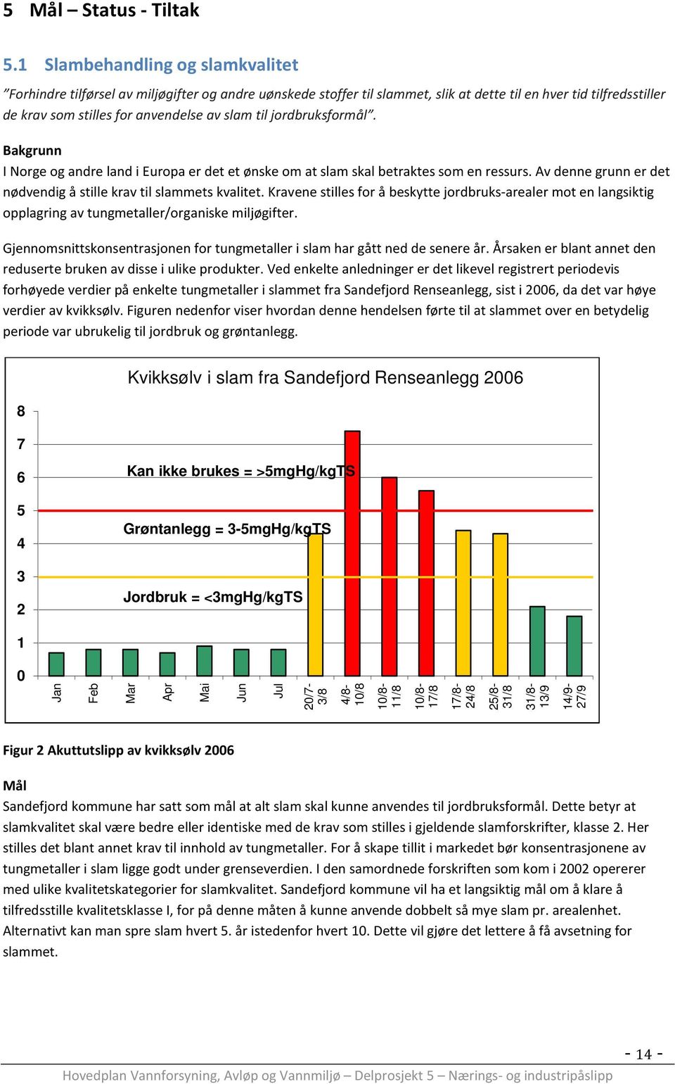 jordbruksformål. Bakgrunn I Norge og andre land i Europa er det et ønske om at slam skal betraktes som en ressurs. Av denne grunn er det nødvendig å stille krav til slammets kvalitet.