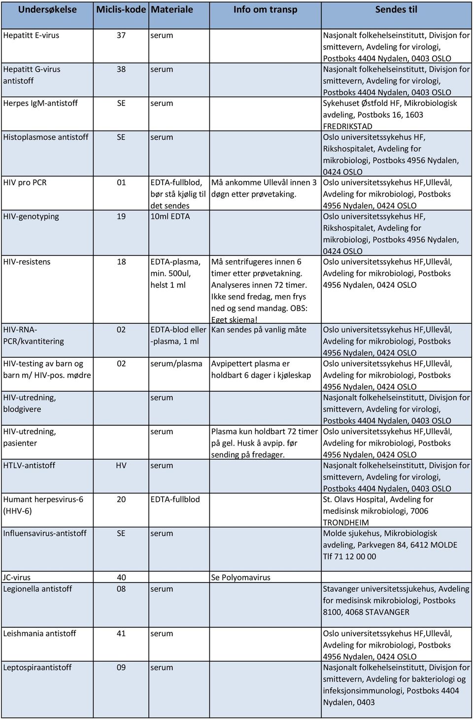 500ul, helst 1 ml HIV-RNA- PCR/kvantitering HIV-testing av barn og barn m/ HIV-pos.