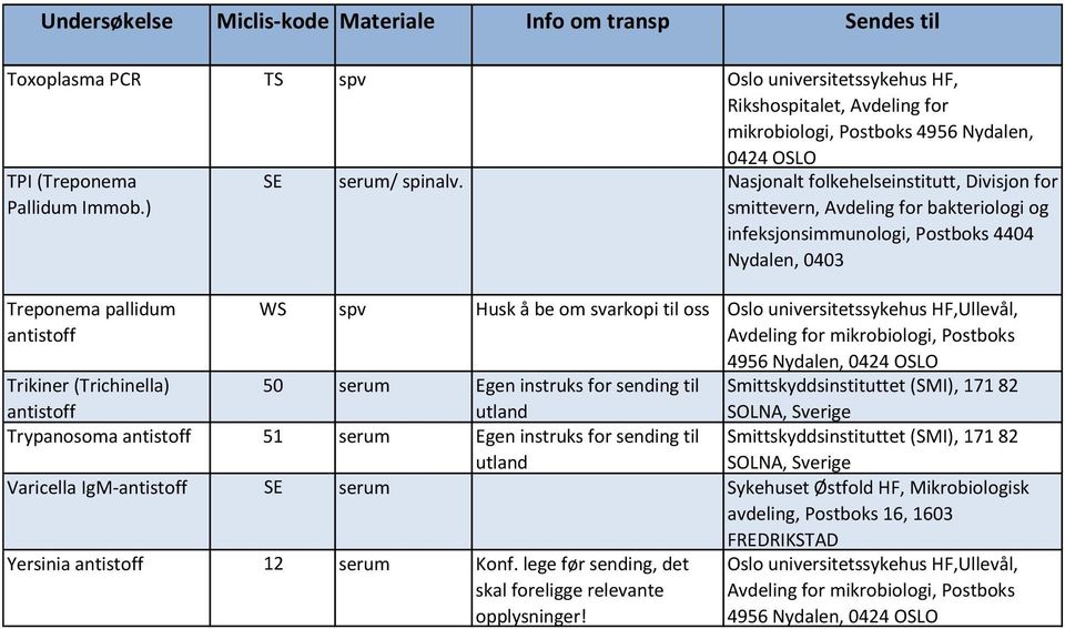 Trypanosoma 51 serum Egen instruks for sending til Varicella IgM- SE serum Sykehuset Østfold HF,