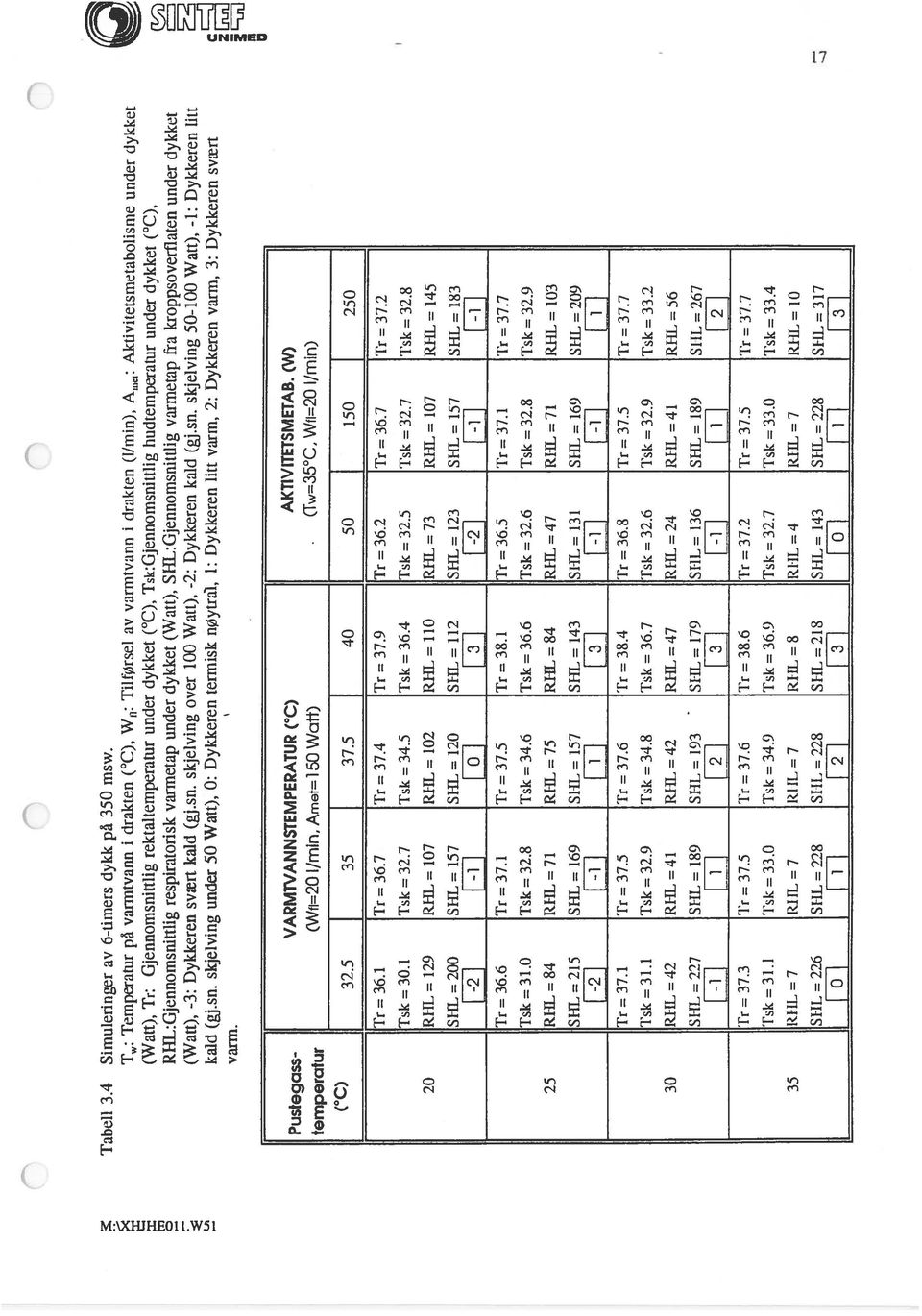 8 20 RHL = 129 RHL 107 RFIL = 102 kl-il = 110 RHL = 73 RHL = 107 RHL = 145 SI-IL = 200 SI-IL = 157 SI-IL = 120 SHL = 112 SI-IL = 123 SHL = 157 SHL = 183 Di El ni El Di Dl Tr = 36.6 Tr = 37.1 Tr = 37.