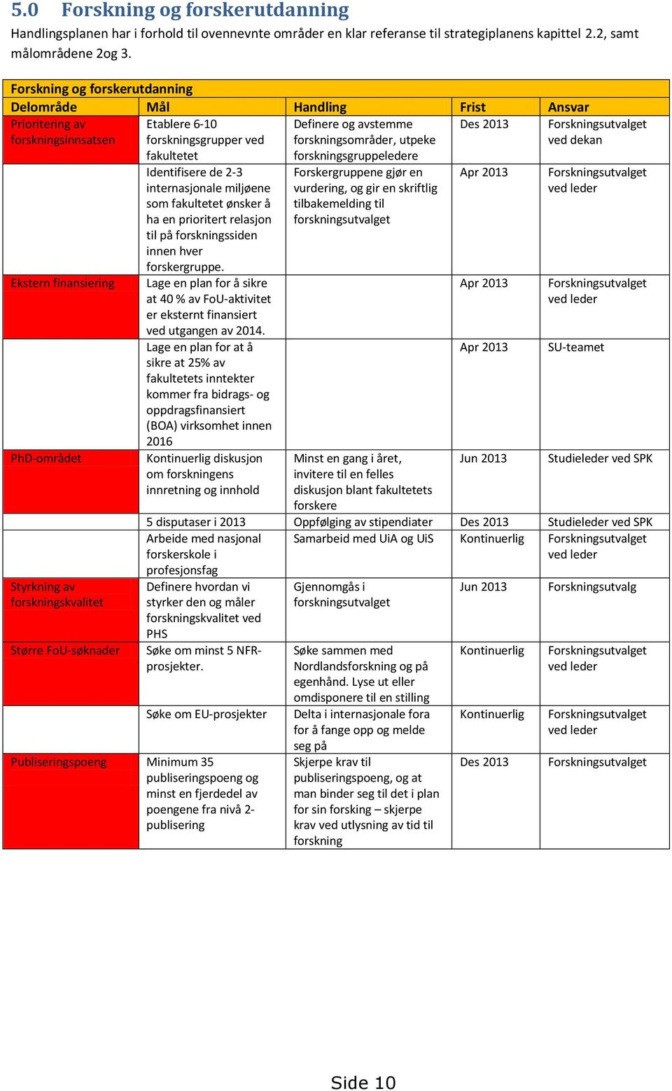 forskningsgruppeledere Des 2013 Forskningsutvalget ved dekan Ekstern finansiering PhD-området Styrkning av forskningskvalitet Større FoU-søknader Identifisere de 2-3 internasjonale miljøene som