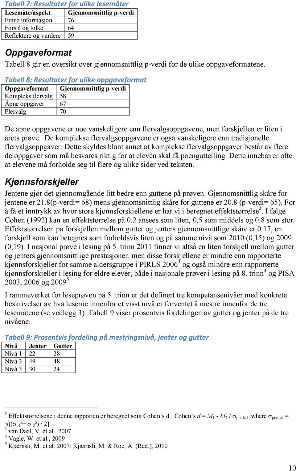 Tabell 8: Resultater for ulike oppgaveformat Oppgaveformat Gjennomsnittlig p-verdi Kompleks flervalg 58 Åpne oppgaver 67 Flervalg 70 e åpne oppgavene er noe vanskeligere enn flervalgsoppgavene, men