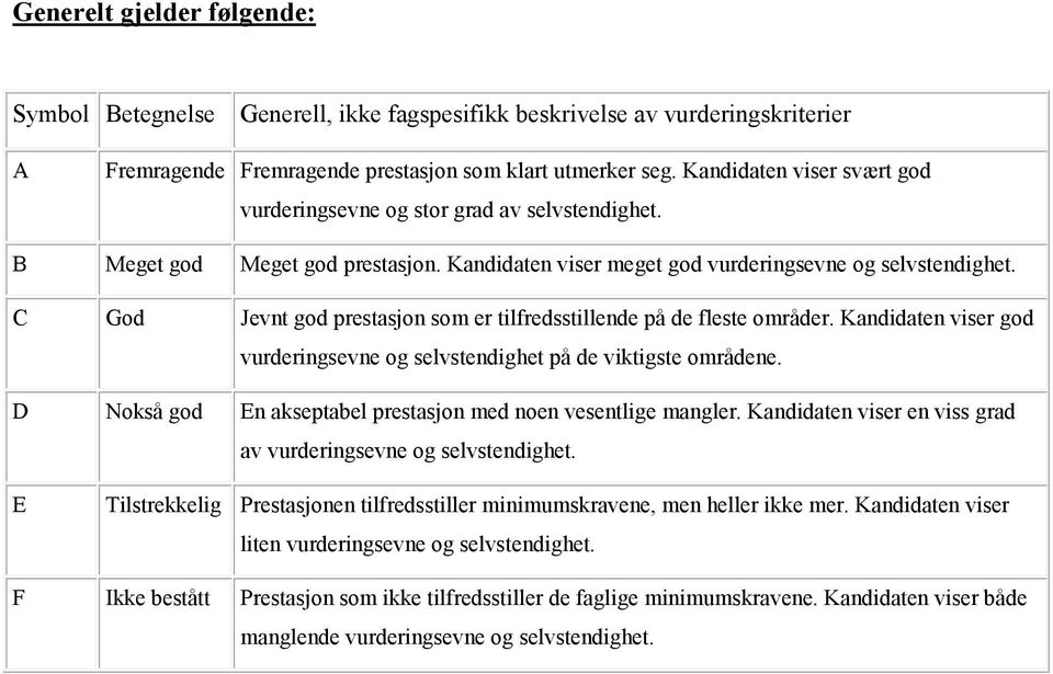 C God Jevnt god prestasjon som er tilfredsstillende på de fleste områder. Kandidaten viser god vurderingsevne og selvstendighet på de viktigste områdene.