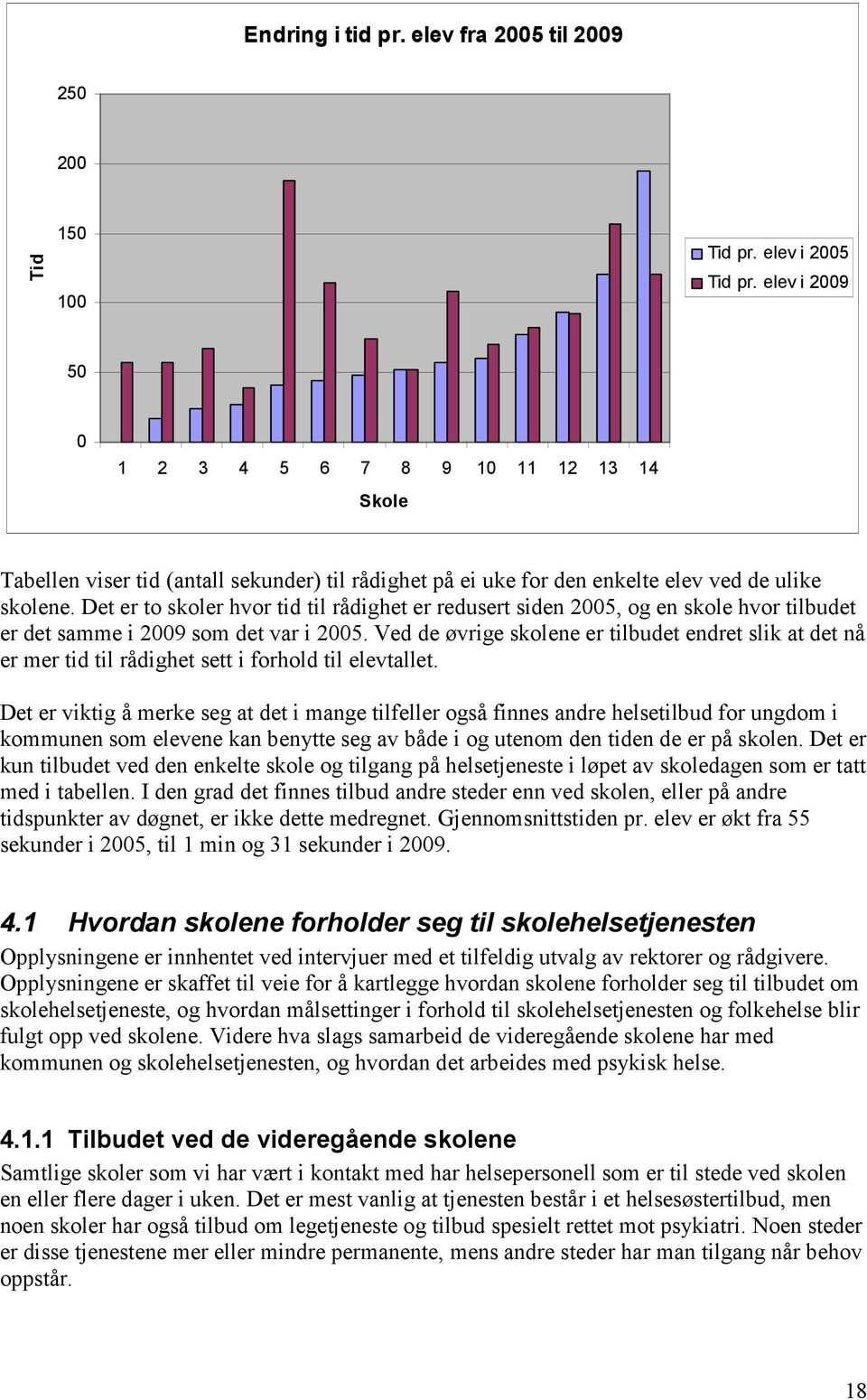 Det er to skoler hvor tid til rådighet er redusert siden 2005, og en skole hvor tilbudet er det samme i 2009 som det var i 2005.