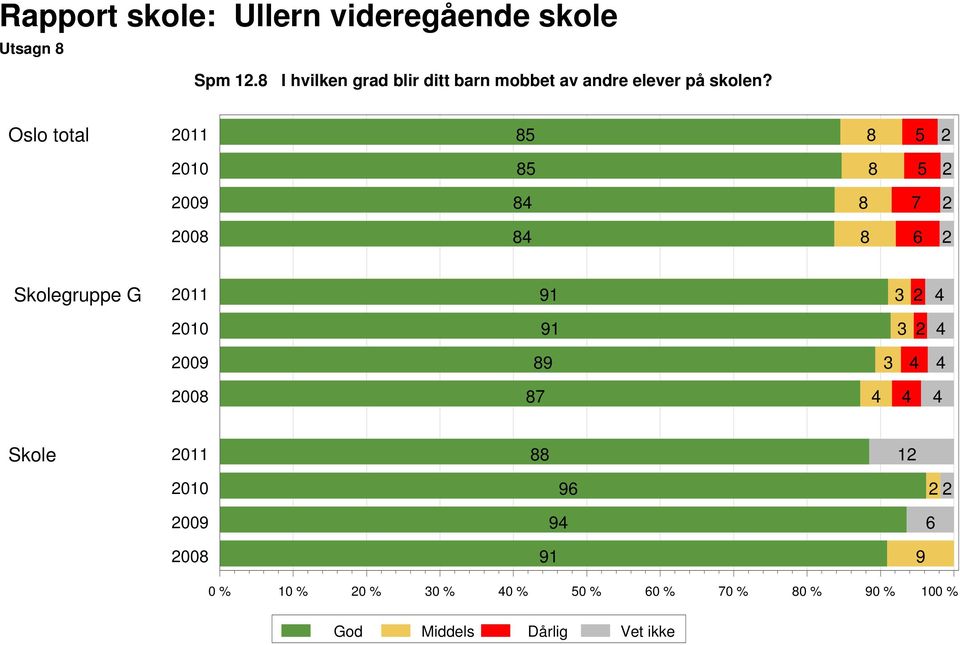 andre elever på skolen?