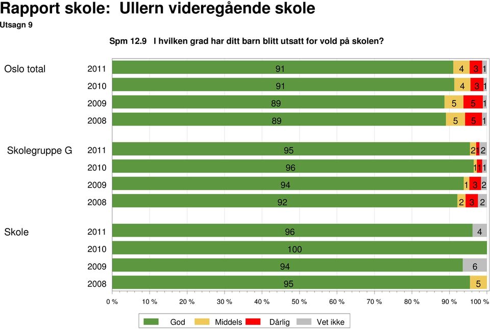 for vold på skolen?