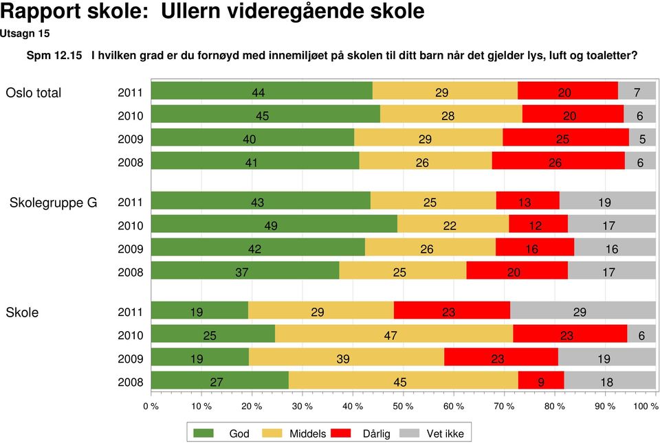 barn når det gjelder lys, luft og toaletter?