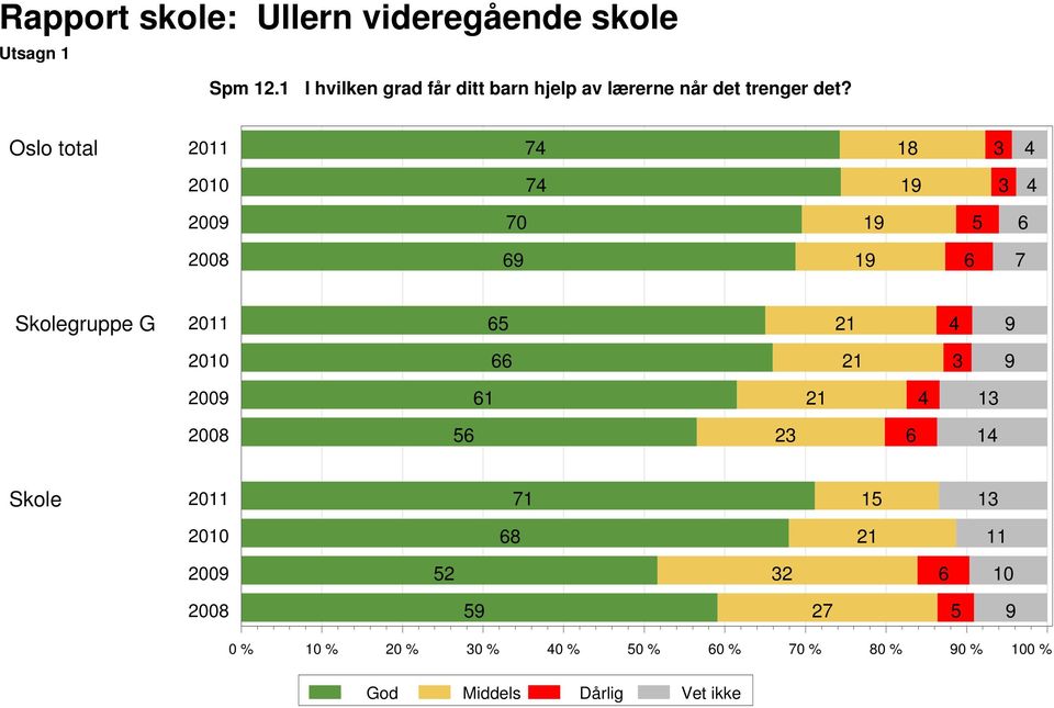 det trenger det?