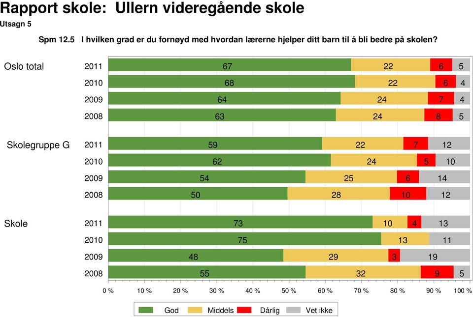 ditt barn til å bli bedre på skolen?