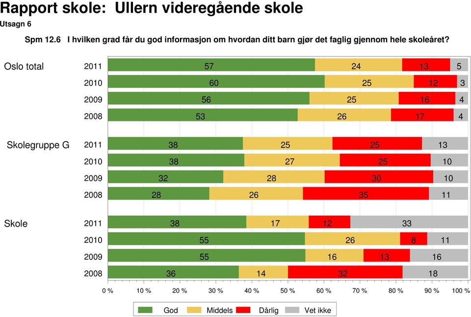 det faglig gjennom hele skoleåret?