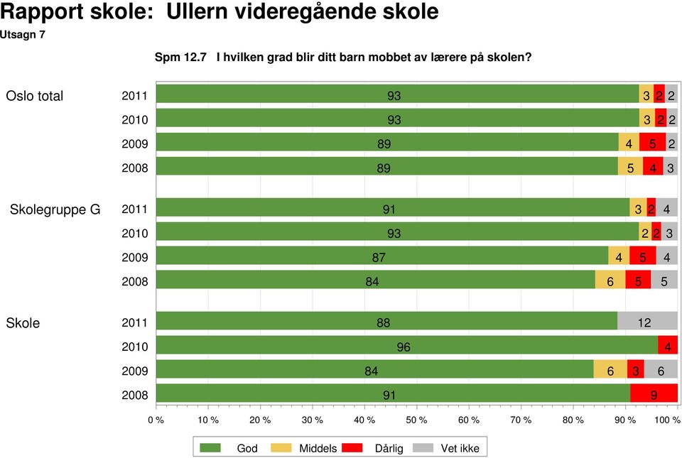 lærere på skolen?