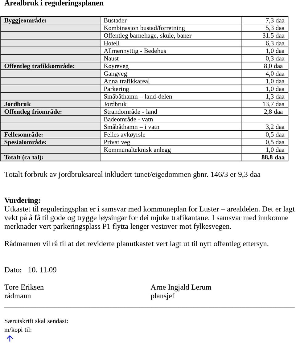 Jordbruk Jordbruk 13,7 daa Offentleg friområde: Strandområde - land 2,8 daa Badeområde - vatn Småbåthamn i vatn 3,2 daa Fellesområde: Felles avkøyrsle 0,5 daa Spesialområde: Privat veg 0,5 daa