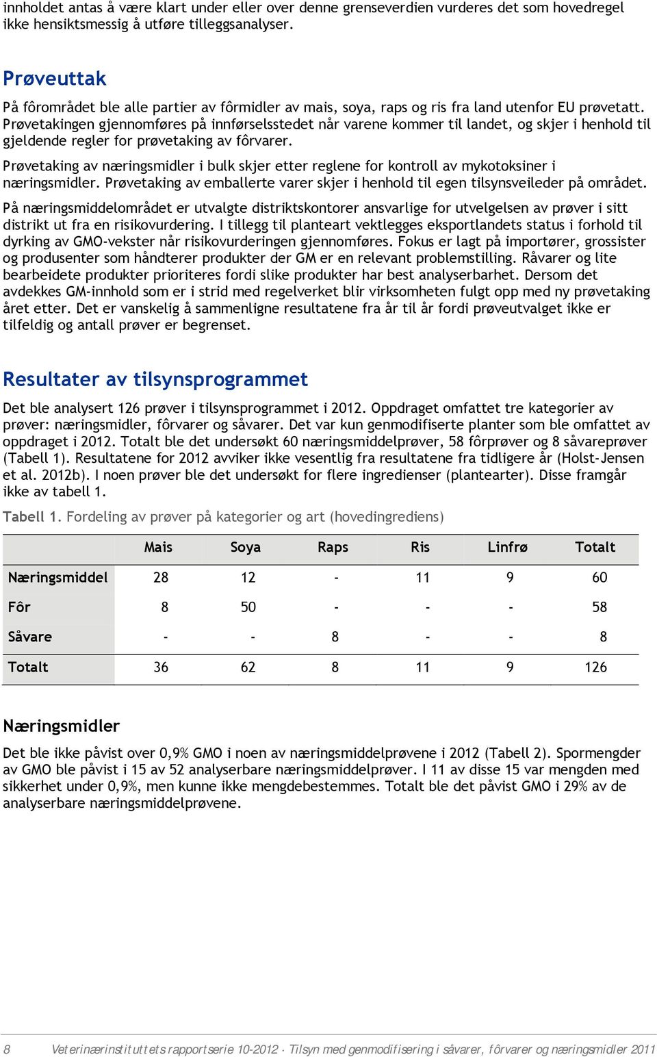 Prøvetakingen gjennomføres på innførselsstedet når varene kommer til landet, og skjer i henhold til gjeldende regler for prøvetaking av fôrvarer.