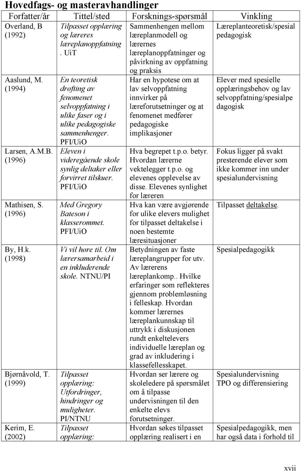 PFI/UiO Eleven i videregående skole synlig deltaker eller forvirret tilskuer. PFI/UiO Med Gregory Bateson i klasserommet. PFI/UiO Vi vil høre til. Om lærersamarbeid i en inkluderende skole.