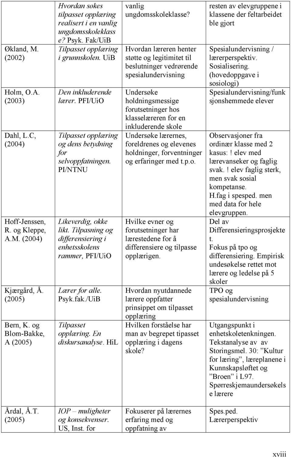 PFI/UiO Tilpasset opplæring og dens betydning for selvoppfatningen. PI/NTNU Likeverdig, okke likt. Tilpasning og differensiering i enhetsskolens rammer, PFI/UiO Lærer for alle. Psyk.fak.