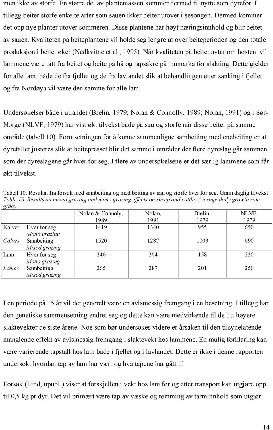 Kvaliteten på beiteplantene vil holde seg lengre ut over beiteperioden og den totale produksjon i beitet øker (Nedkvitne et al., 1995).