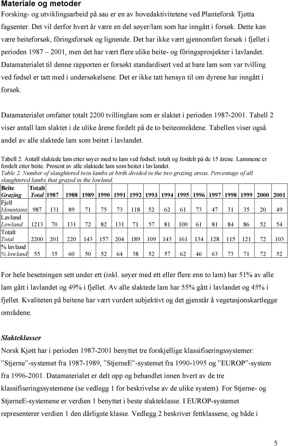 Datamaterialet til denne rapporten er forsøkt standardisert ved at bare lam som var tvilling ved fødsel er tatt med i undersøkelsene. Det er ikke tatt hensyn til om dyrene har inngått i forsøk.