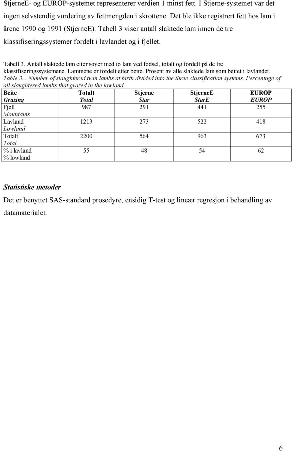 Lammene er fordelt etter beite. Prosent av alle slaktede lam som beitet i lavlandet. Table 3.. Number of slaughtered twin lambs at birth divided into the three classification systems.