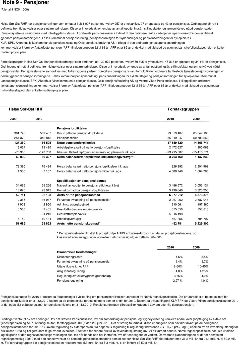 Pensjonsytelsene samordnes med folketrygdens ytelser. Foretakets pensjonsansvar i forhold til den ordinære tariffestede tjenestepensjonsordningen er dekket gjennom pensjonsordningene.