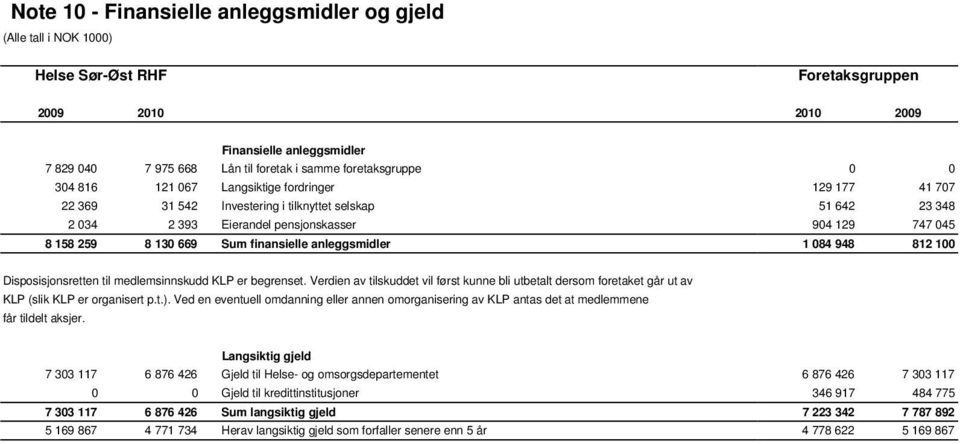 Disposisjonsretten til medlemsinnskudd KLP er begrenset. Verdien av tilskuddet vil først kunne bli utbetalt dersom foretaket går ut av KLP (slik KLP er organisert p.t.).