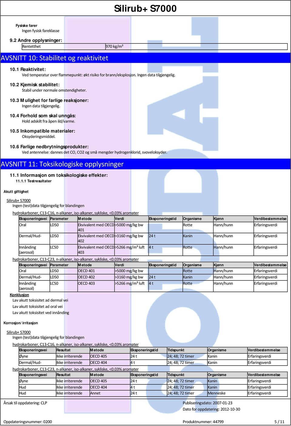 10.5 Inkompatible materialer: Oksyderingsmiddel. 10.6 Farlige nedbrytningsprodukter: Ved antennelse: dannes det CO, CO2 og små mengder hydrogenklorid, svoveloksyder.