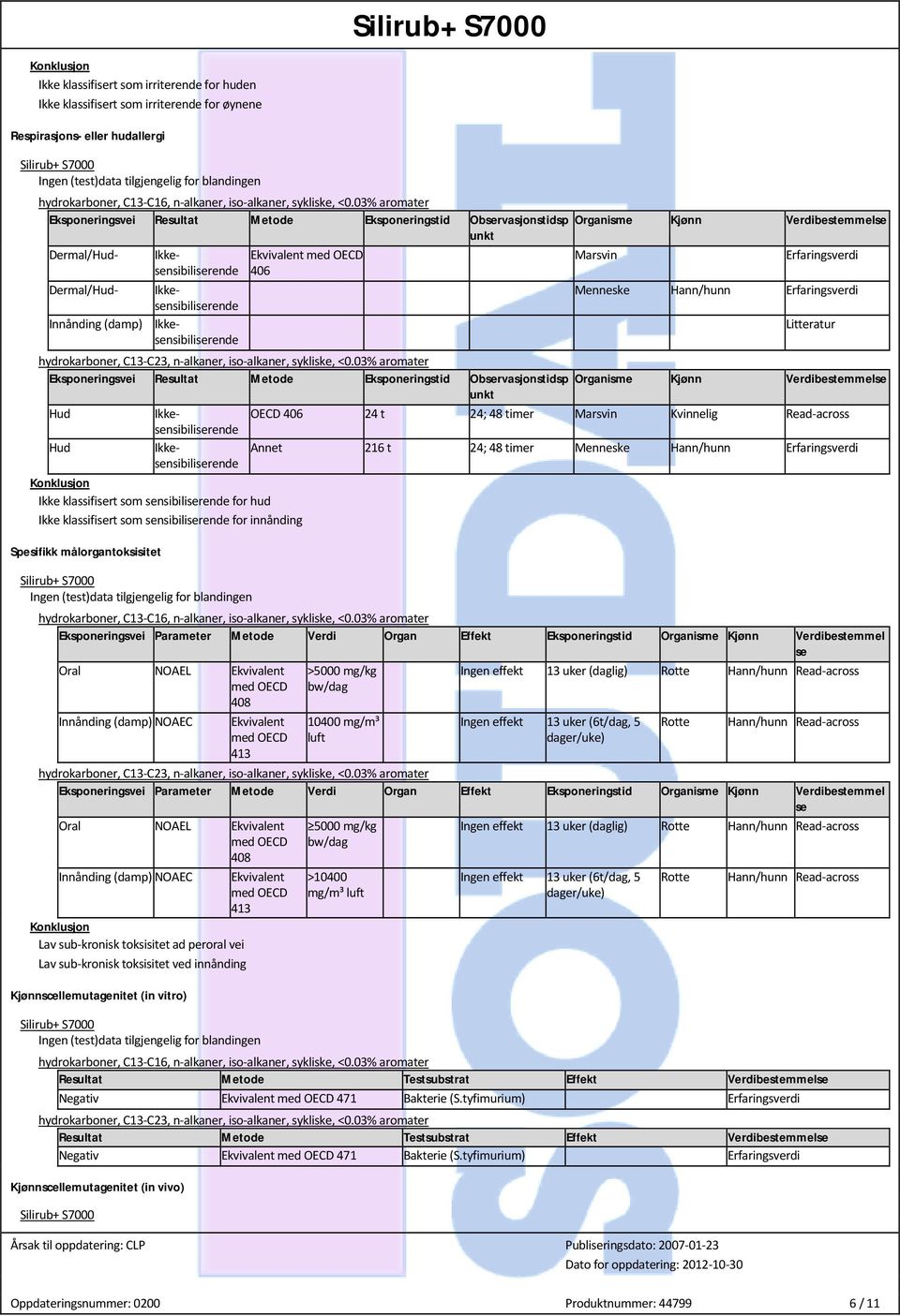 Ikkesensibiliserende Eksponeringsvei Resultat Metode Eksponeringstid Observasjonstidsp Organisme Kjønn Verdibestemmelse unkt Hud Ikkesensibiliserende OECD 406 24 t 24; 48 timer Marsvin Kvinnelig