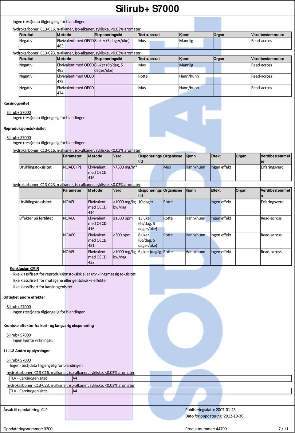 Karsinogenitet Reproduksjonstoksisitet Parameter Metode Verdi Eksponerings Organisme Kjønn Effekt Organ Verdibestemmel tid se Utviklingstoksisitet NOAEC (P) Ekvivalent 416 >7500 mg/m³ Mus Hann/hunn