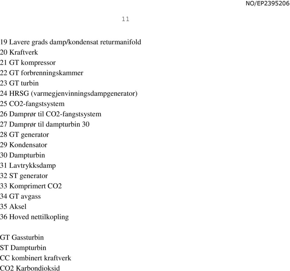 til dampturbin 30 28 GT generator 29 Kondensator 30 Dampturbin 31 Lavtrykksdamp 32 ST generator 33 Komprimert