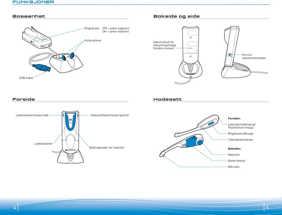 Charging Jack Forsiden: Lyttevolum/demping/ Flash/Smart-knapp Telephone Cord Jack Ringekontrollknapp Ladekontakter Headset Speaking Volume Major Adjust Dokkingholder for