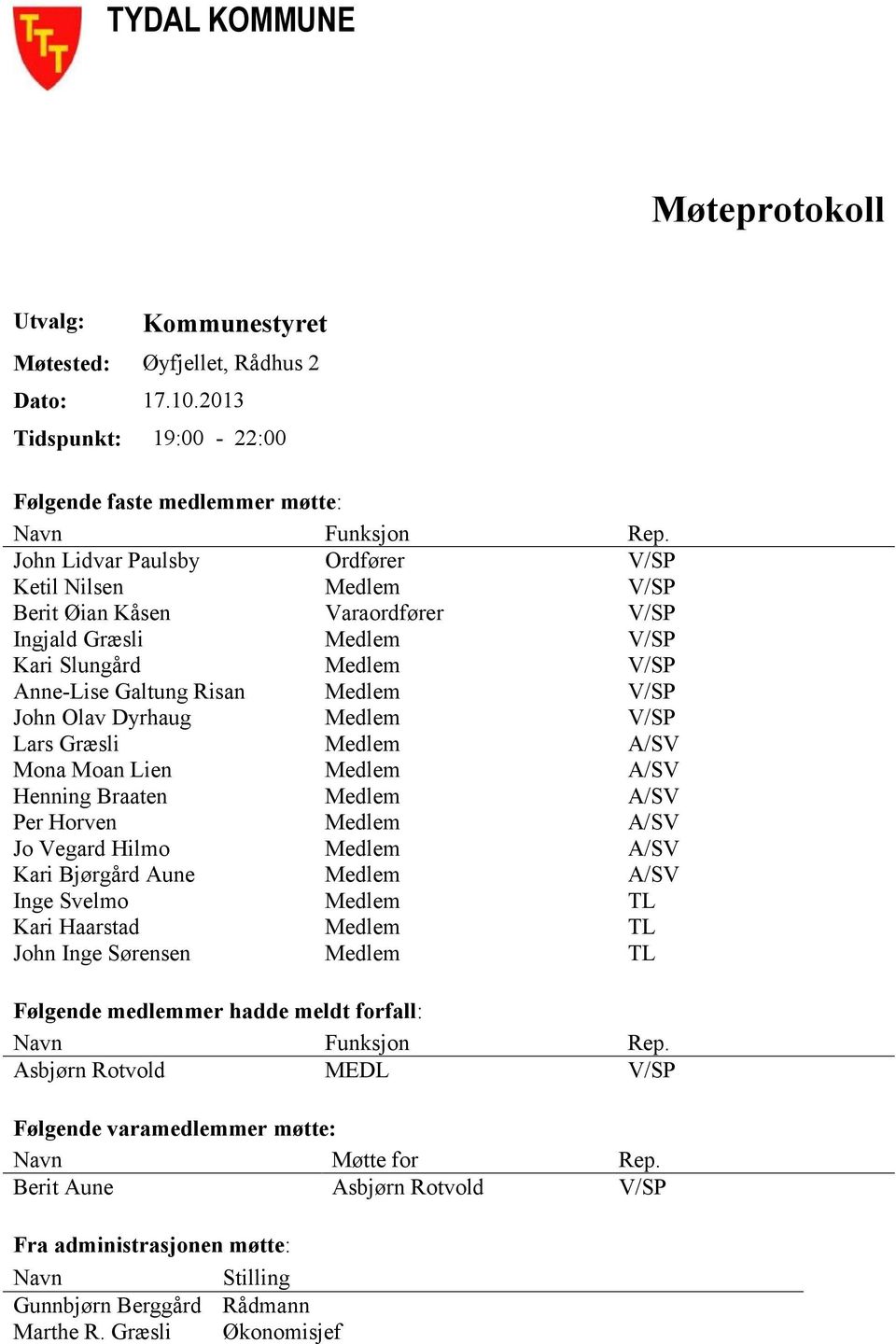 Dyrhaug Medlem V/SP Lars Græsli Medlem A/SV Mona Moan Lien Medlem A/SV Henning Braaten Medlem A/SV Per Horven Medlem A/SV Jo Vegard Hilmo Medlem A/SV Kari Bjørgård Aune Medlem A/SV Inge Svelmo Medlem