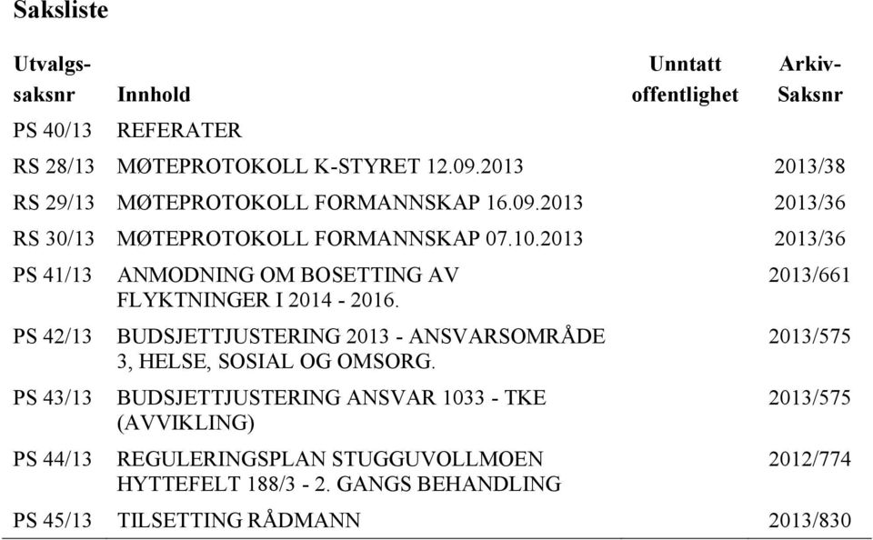 2013 2013/36 PS 41/13 PS 42/13 PS 43/13 PS 44/13 ANMODNING OM BOSETTING AV FLYKTNINGER I 2014-2016.