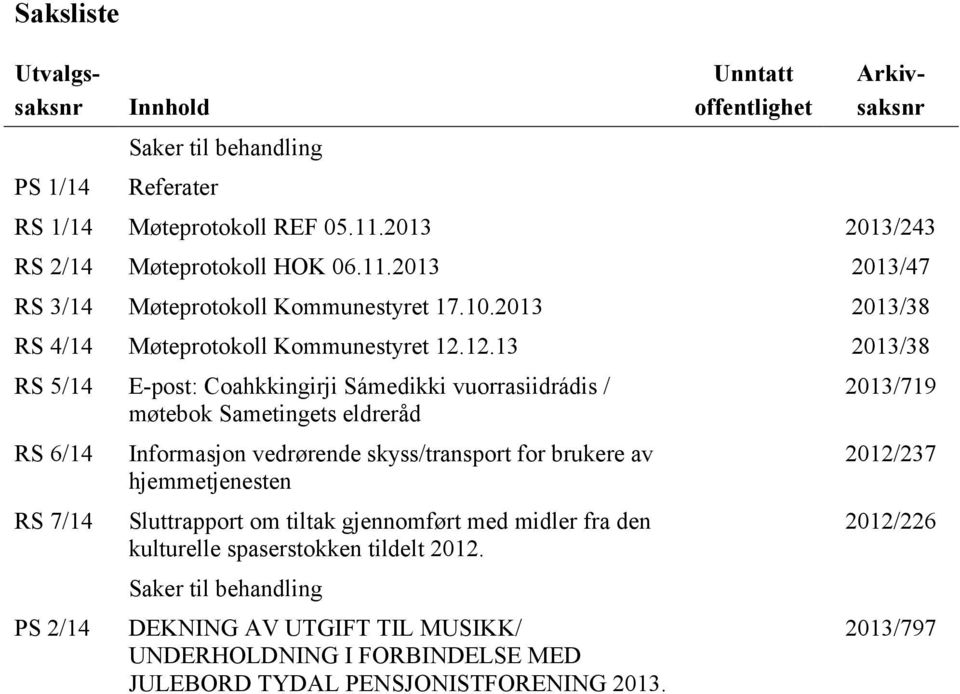 12.13 2013/38 RS 5/14 E-post: Coahkkingirji Sámedikki vuorrasiidrádis / møtebok Sametingets eldreråd RS 6/14 RS 7/14 PS 2/14 Informasjon vedrørende skyss/transport for brukere av