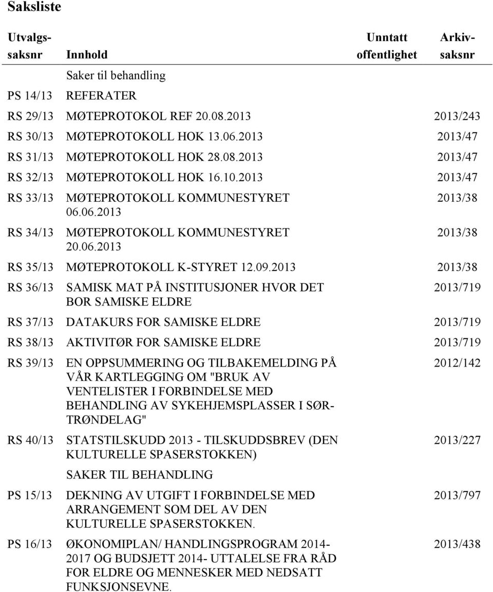 06.2013 MØTEPROTOKOLL KOMMUNESTYRET 20.06.2013 2013/38 2013/38 RS 35/13 MØTEPROTOKOLL K-STYRET 12.09.