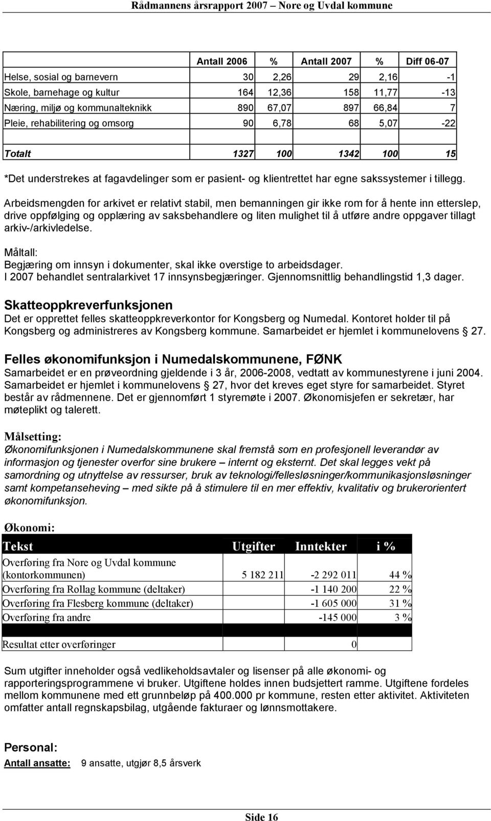 Arbeidsmengden for arkivet er relativt stabil, men bemanningen gir ikke rom for å hente inn etterslep, drive oppfølging og opplæring av saksbehandlere og liten mulighet til å utføre andre oppgaver