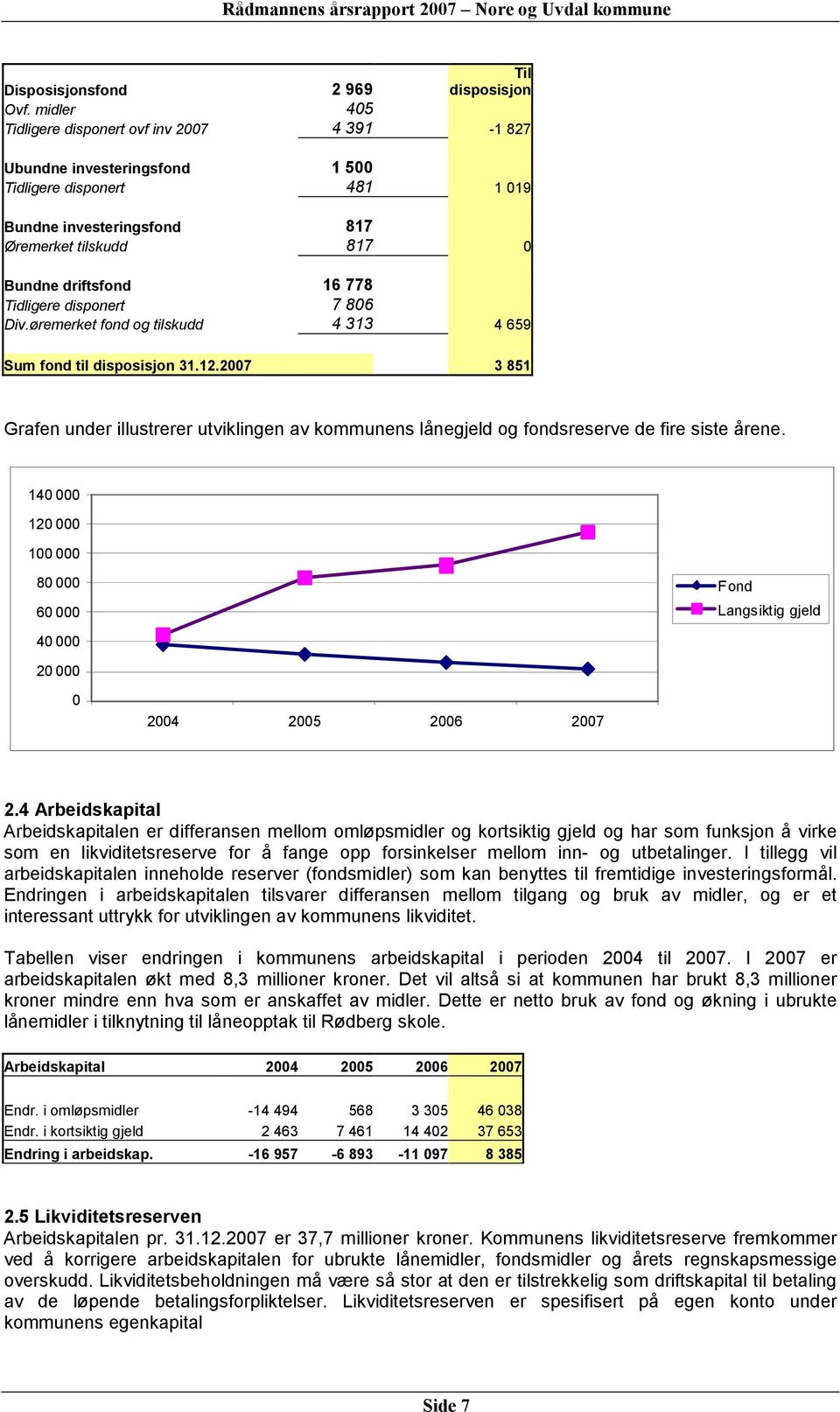 Tidligere disponert 7 806 Div.øremerket fond og tilskudd 4 313 4 659 Sum fond til disposisjon 31.12.