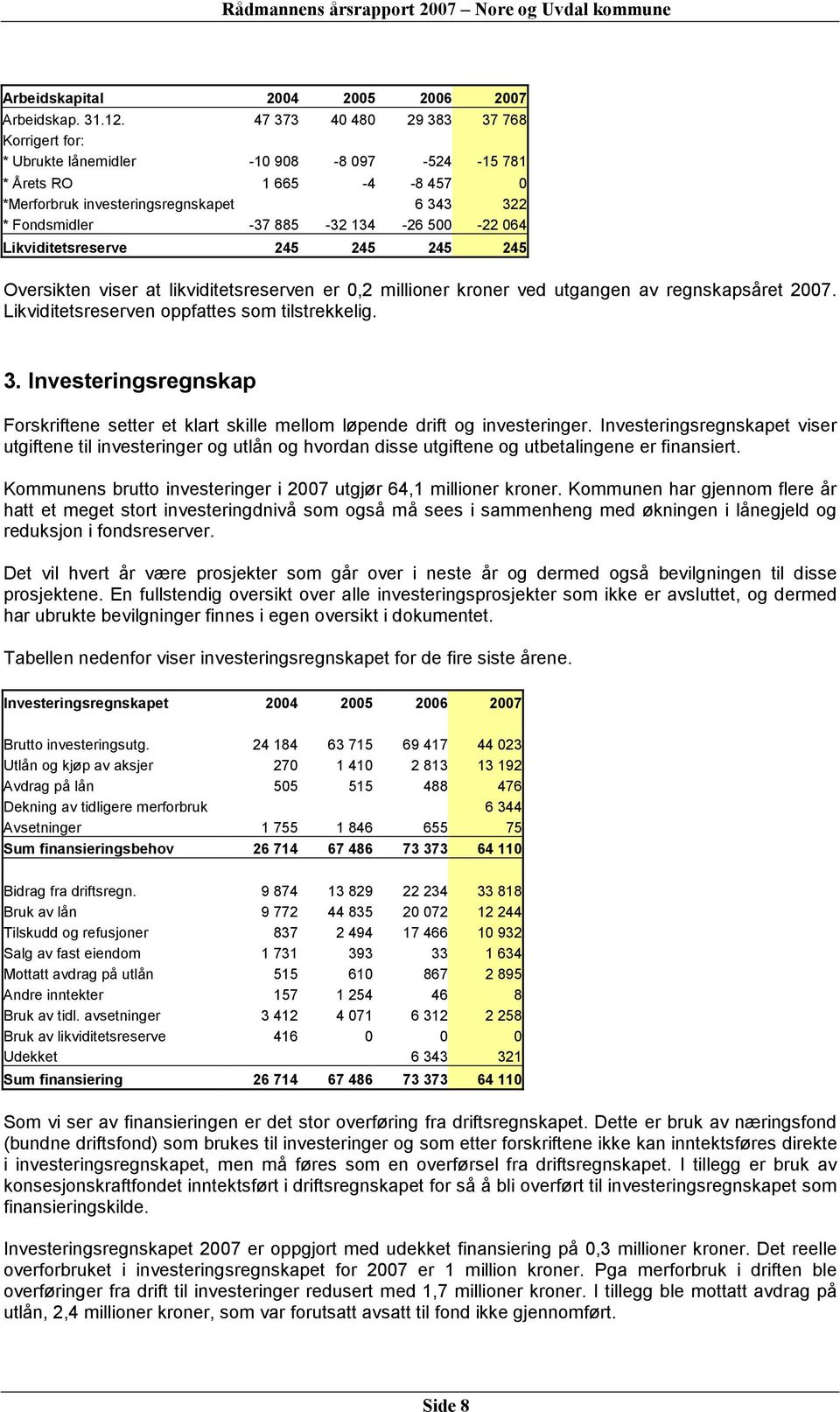 500-22 064 Likviditetsreserve 245 245 245 245 Oversikten viser at likviditetsreserven er 0,2 millioner kroner ved utgangen av regnskapsåret 2007. Likviditetsreserven oppfattes som tilstrekkelig. 3.