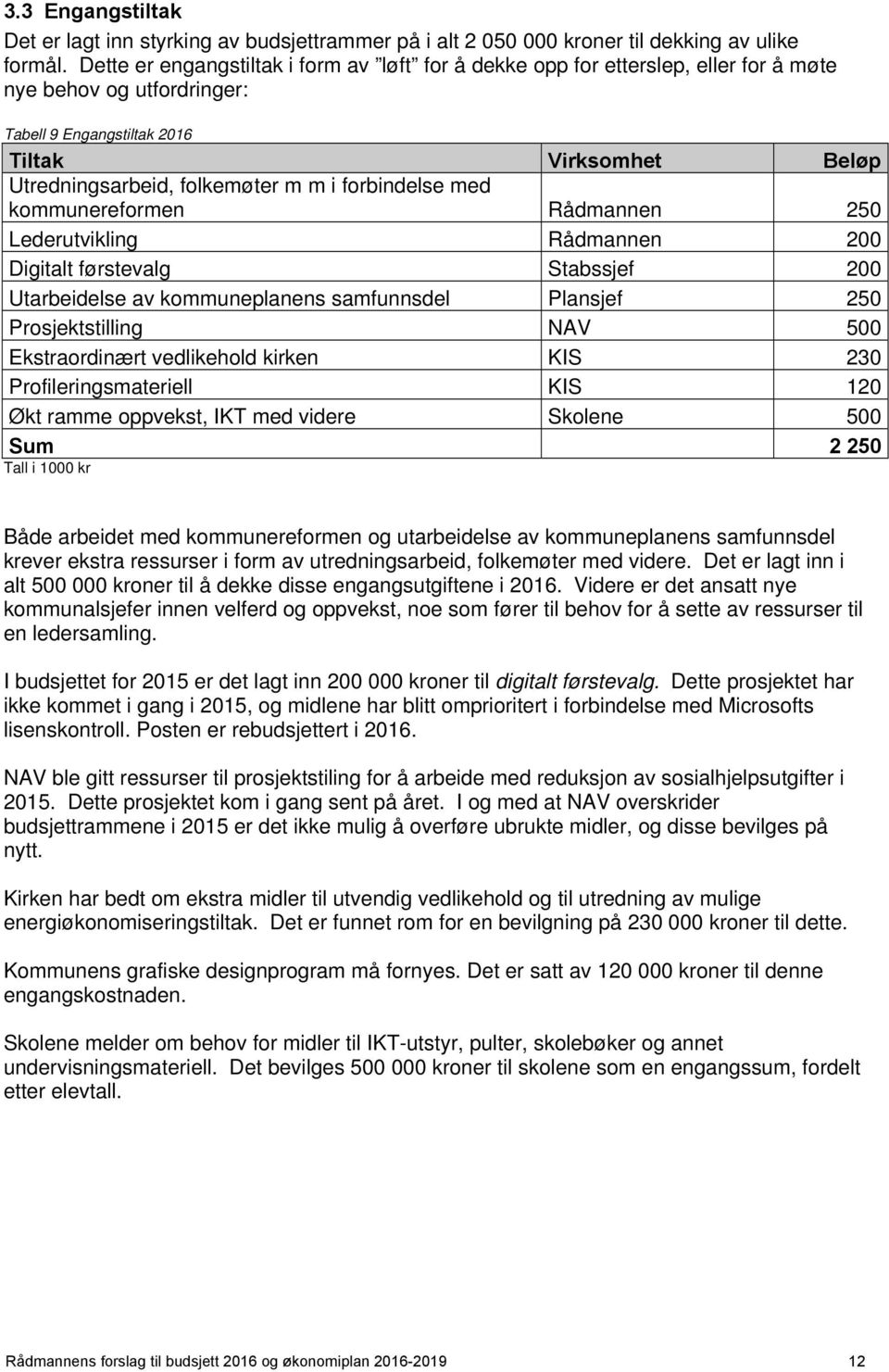 forbindelse med kommunereformen Rådmannen 250 Lederutvikling Rådmannen 200 Digitalt førstevalg Stabssjef 200 Utarbeidelse av kommuneplanens samfunnsdel Plansjef 250 Prosjektstilling NAV 500