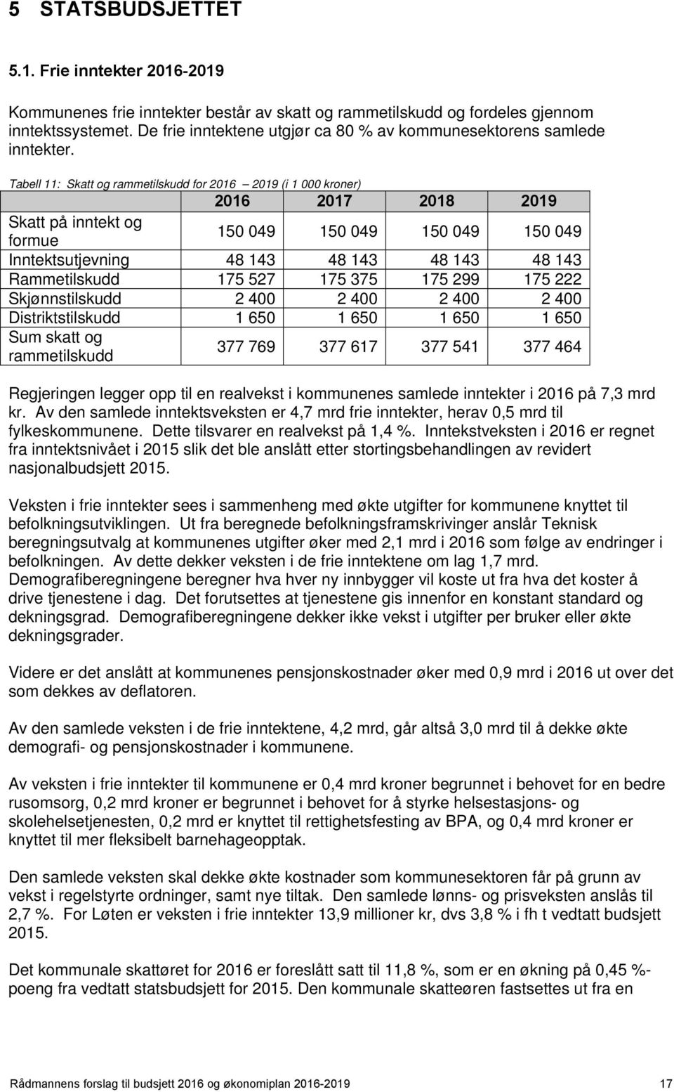 Tabell 11: Skatt og rammetilskudd for 2016 2019 (i 1 000 kroner) 2016 2017 2018 2019 Skatt på inntekt og 150 049 150 049 150 049 150 049 formue Inntektsutjevning 48 143 48 143 48 143 48 143