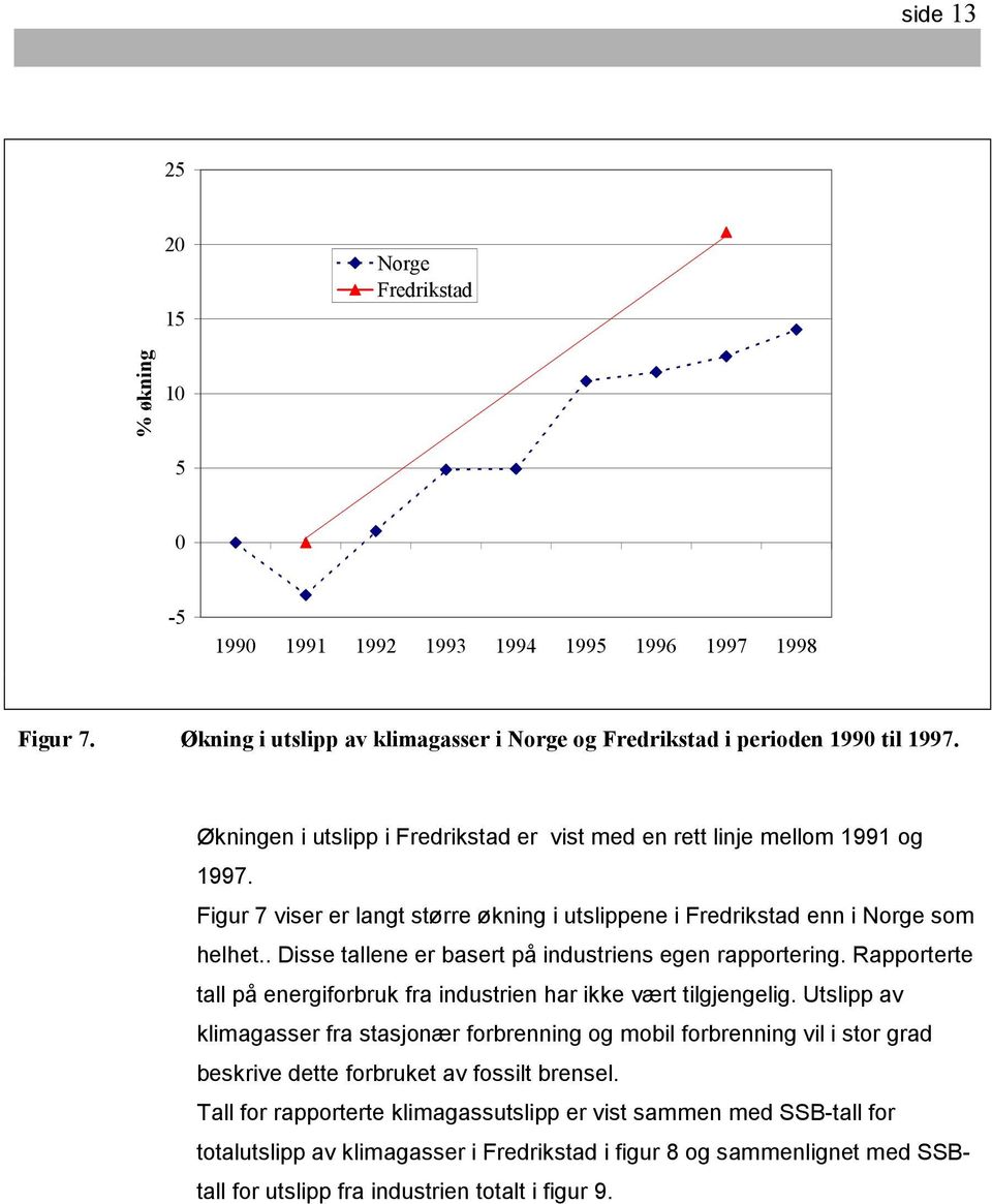 . Disse tallene er basert på industriens egen rapportering. Rapporterte tall på energiforbruk fra industrien har ikke vært tilgjengelig.