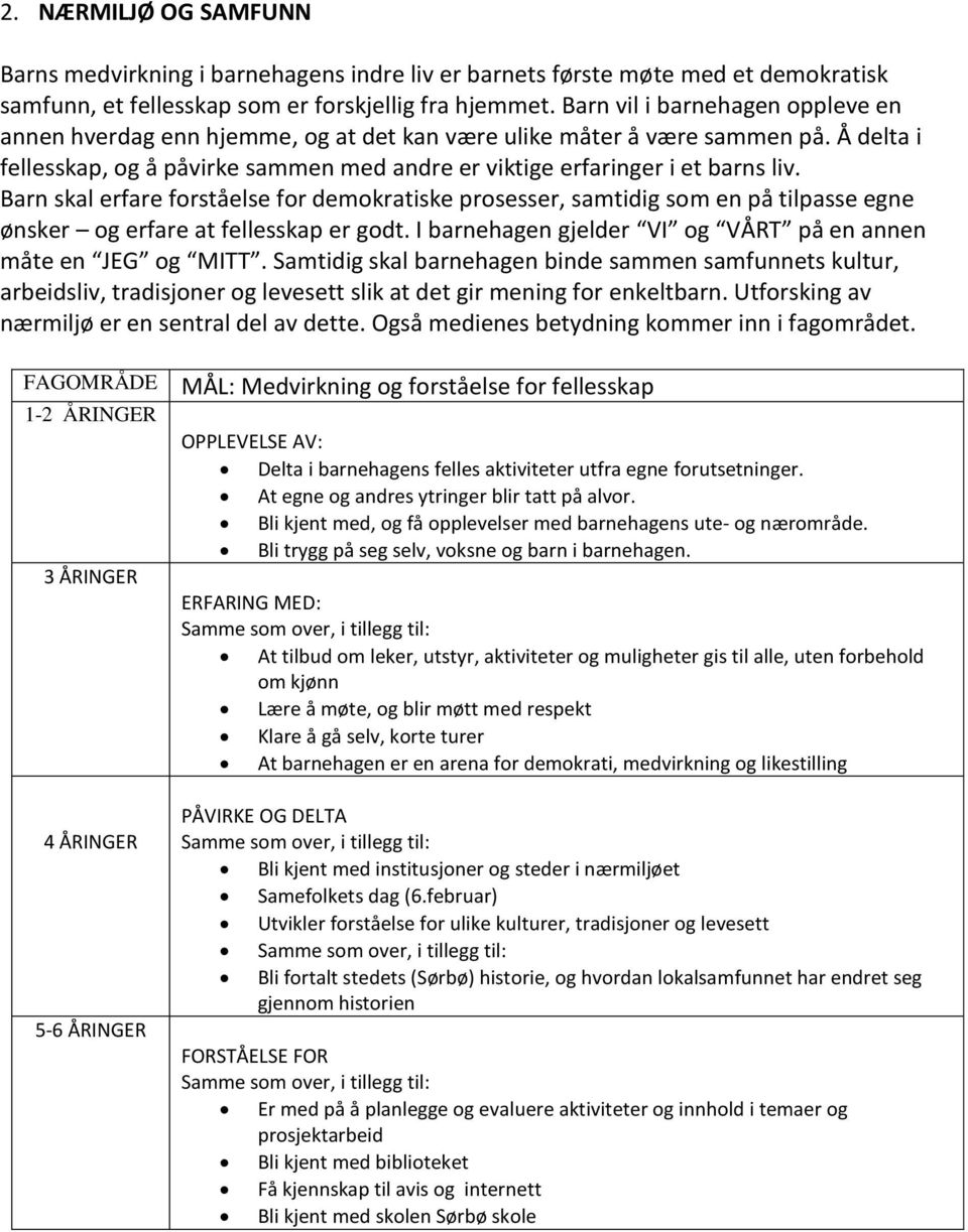 Barn skal erfare forståelse for demokratiske prosesser, samtidig som en på tilpasse egne ønsker og erfare at fellesskap er godt. I barnehagen gjelder VI og VÅRT på en annen måte en JEG og MITT.