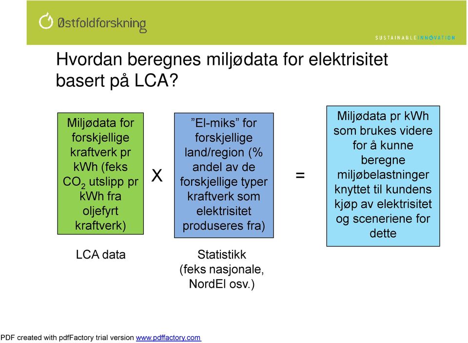 forskjellige land/region (% andel av de forskjellige typer kraftverk som elektrisitet produseres fra) = Miljødata