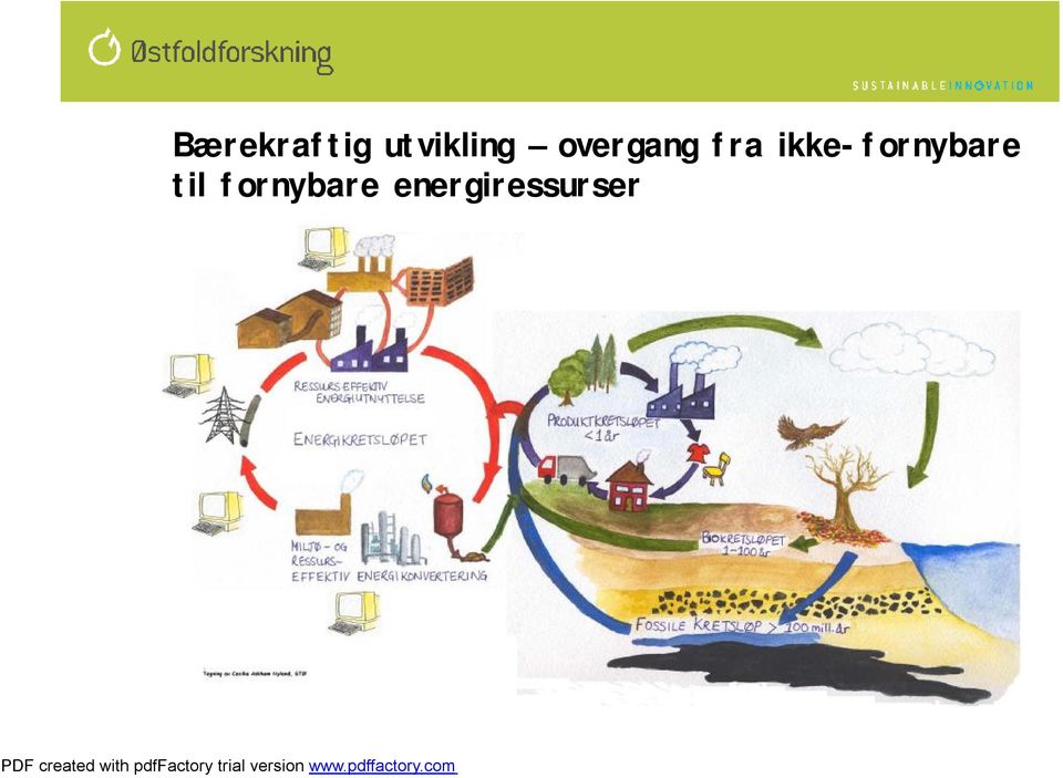 fra ikke-fornybare