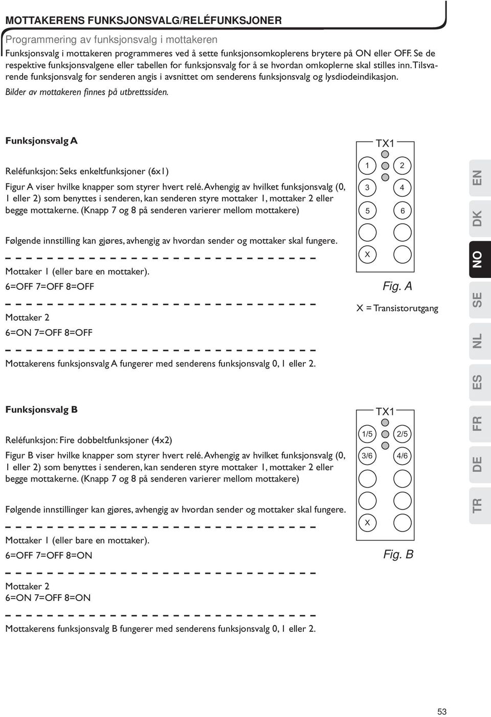 Tilsvarende funksjonsvalg for senderen angis i avsnittet om senderens funksjonsvalg og lysdiodeindikasjon. Bilder av mottakeren finnes på utbrettssiden.