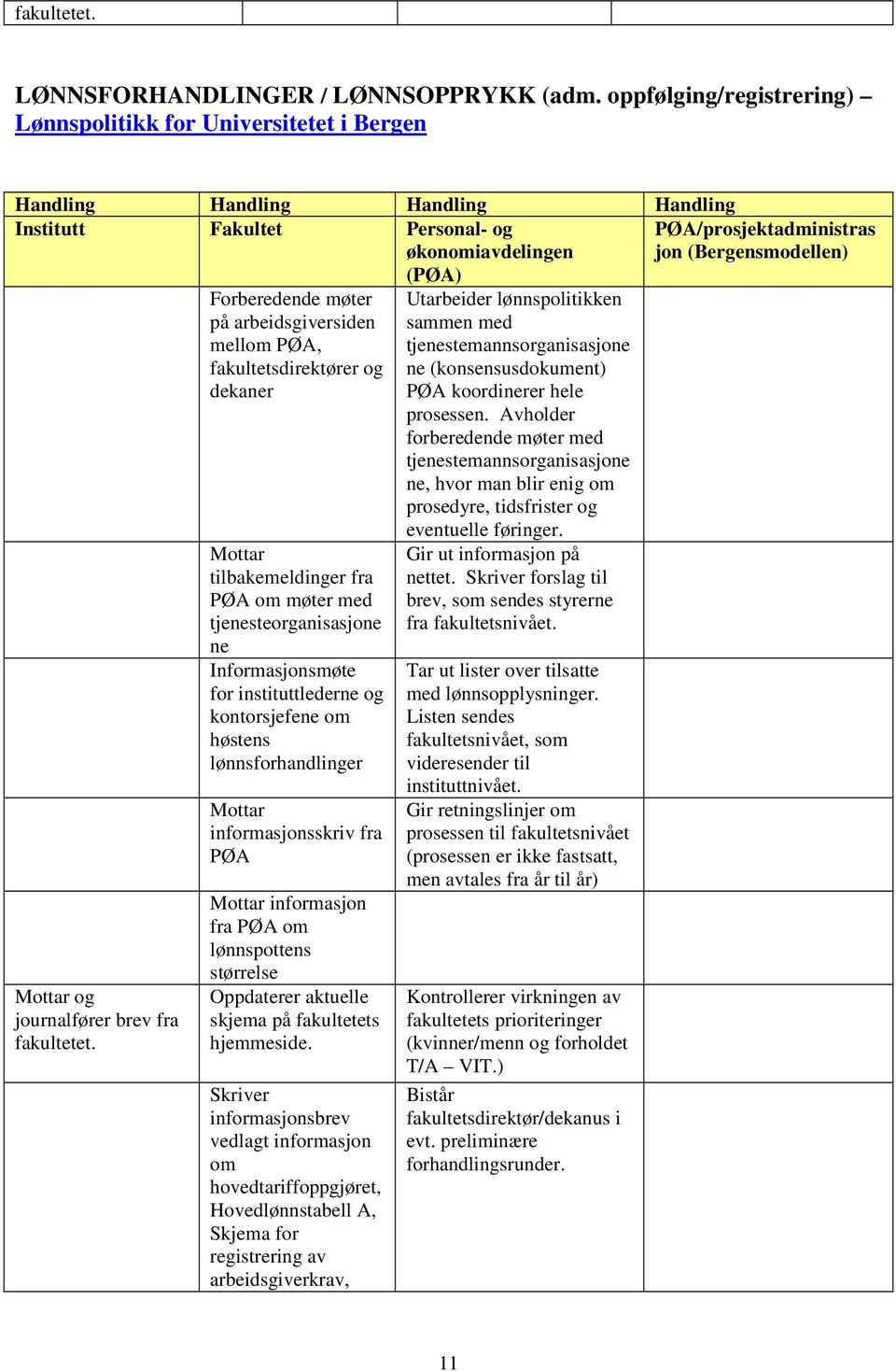 kontorsjefene om høstens lønnsforhandlinger Mottar informasjonsskriv fra PØA Mottar informasjon fra PØA om lønnspottens størrelse Oppdaterer aktuelle skjema på fakultetets hjemmeside.