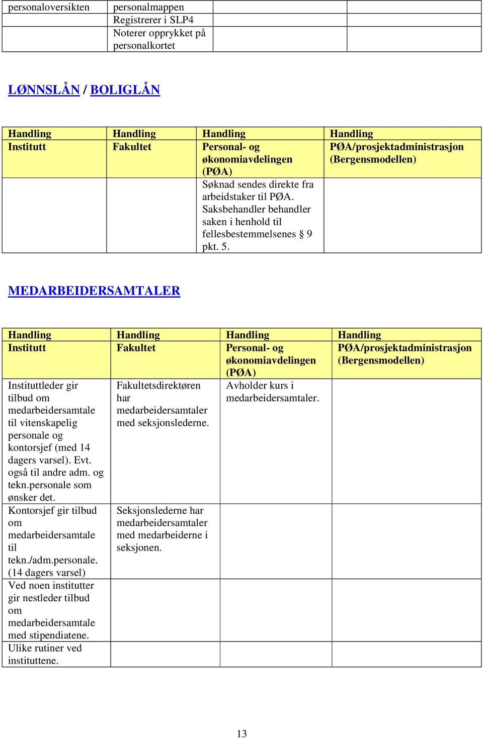 MEDARBEIDERSAMTALER Instituttleder gir tilbud om medarbeidersamtale til vitenskapelig personale og kontorsjef (med 14 dagers varsel). Evt. også til andre adm. og tekn.personale som ønsker det.