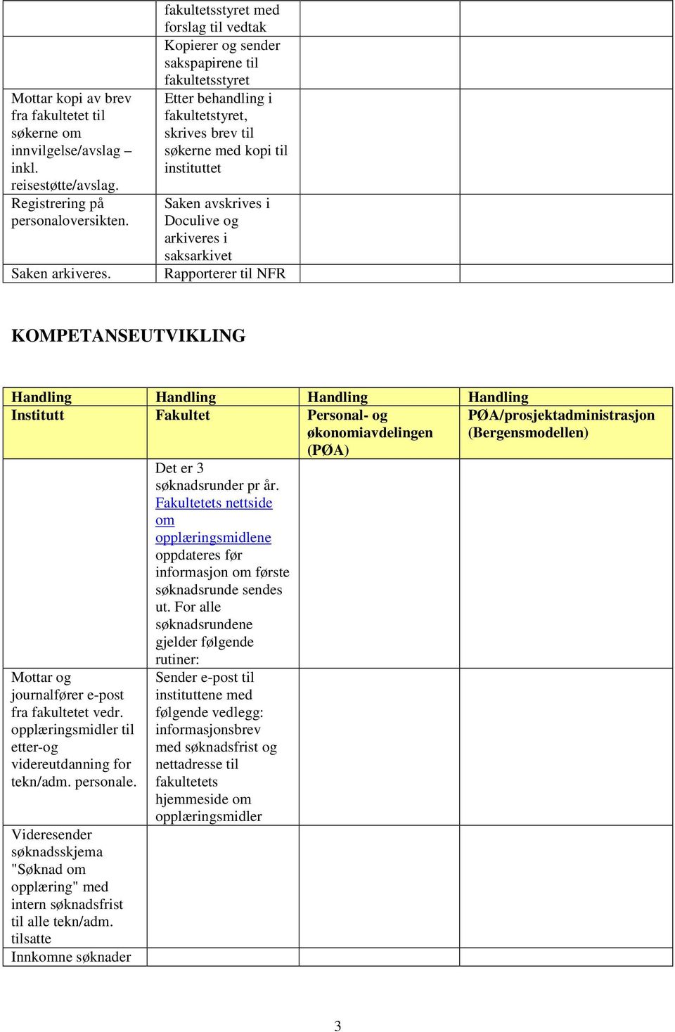 Doculive og arkiveres i saksarkivet Rapporterer til NFR KOMPETANSEUTVIKLING journalfører e-post fra fakultetet vedr. opplæringsmidler til etter-og videreutdanning for tekn/adm. personale.